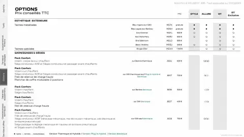 Catalogue Peugeot page 22