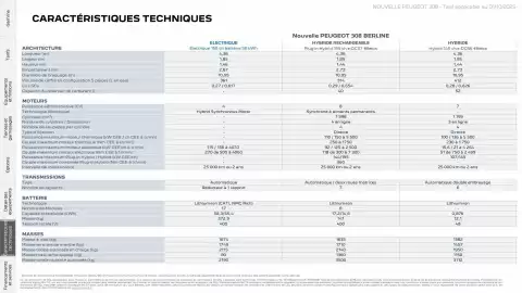 Catalogue Peugeot page 30