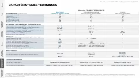 Catalogue Peugeot page 31