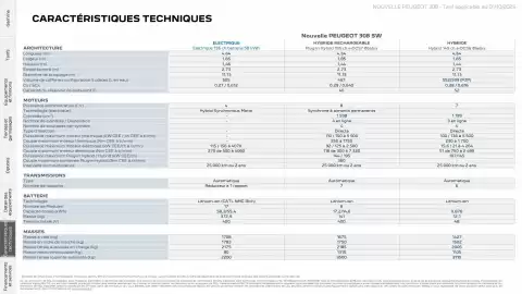 Catalogue Peugeot page 32