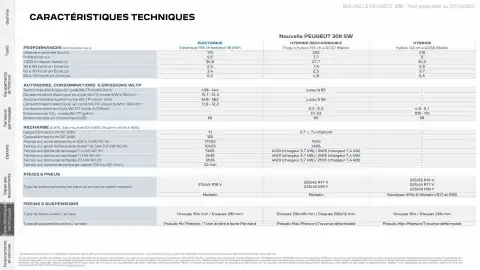 Catalogue Peugeot page 33