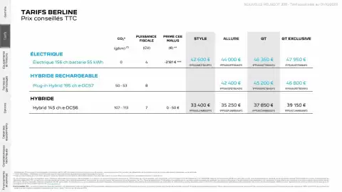 Catalogue Peugeot page 4