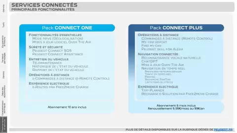 Catalogue Peugeot page 40