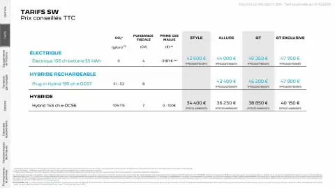 Catalogue Peugeot page 5