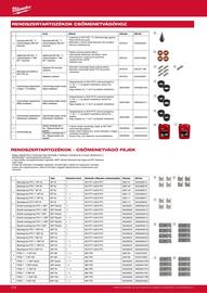 Milwaukee akciós újság Oldal 106