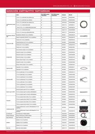 Milwaukee akciós újság Oldal 111