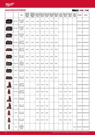 Milwaukee akciós újság Oldal 92