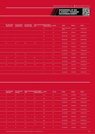 Milwaukee akciós újság Oldal 95