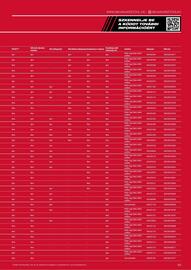 Milwaukee akciós újság Oldal 99