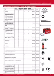 Milwaukee akciós újság Oldal 109