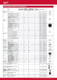 Milwaukee akciós újság Oldal 110