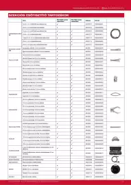 Milwaukee akciós újság Oldal 111