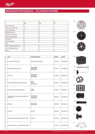 Milwaukee akciós újság Oldal 122