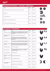 Milwaukee akciós újság Oldal 134