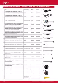 Milwaukee akciós újság Oldal 138