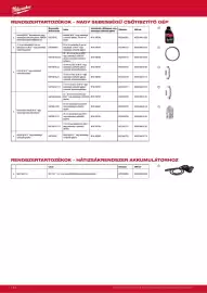 Milwaukee akciós újság Oldal 144
