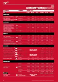 Milwaukee akciós újság Oldal 84