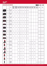 Milwaukee akciós újság Oldal 92