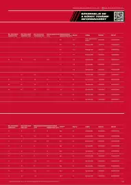Milwaukee akciós újság Oldal 95