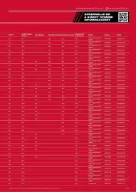 Milwaukee akciós újság Oldal 99