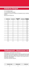 Milwaukee akciós újság Oldal 240