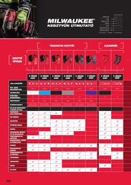 Milwaukee akciós újság Oldal 30