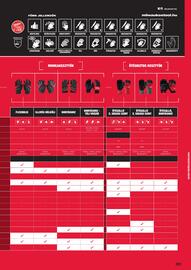 Milwaukee akciós újság Oldal 33