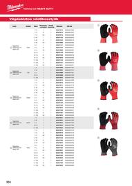 Milwaukee akciós újság Oldal 36