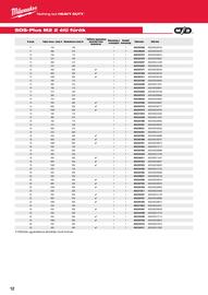 Milwaukee akciós újság Oldal 12