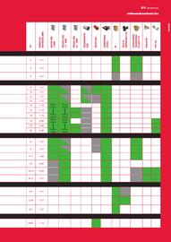 Milwaukee akciós újság Oldal 123