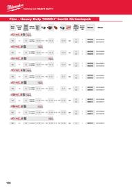 Milwaukee akciós újság Oldal 128