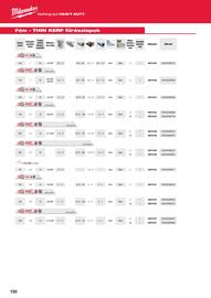 Milwaukee akciós újság Oldal 130