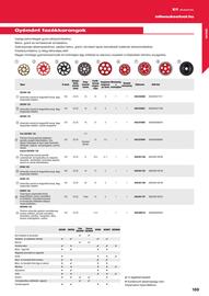 Milwaukee akciós újság Oldal 169