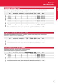 Milwaukee akciós újság Oldal 171