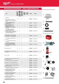 Milwaukee akciós újság Oldal 188