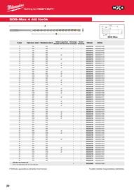 Milwaukee akciós újság Oldal 22