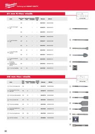 Milwaukee akciós újság Oldal 32