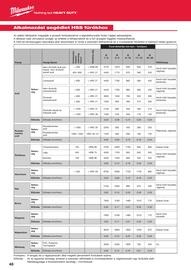 Milwaukee akciós újság Oldal 48