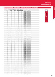 Milwaukee akciós újság Oldal 57