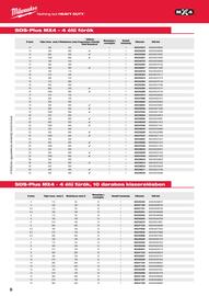 Milwaukee akciós újság Oldal 6