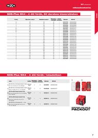Milwaukee akciós újság Oldal 7