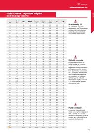 Milwaukee akciós újság Oldal 77