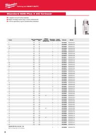 Milwaukee akciós újság Oldal 8