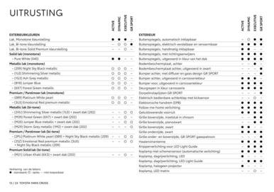 Toyota folder Pagina 14