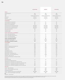Honda folder Pagina 78