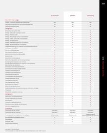 Honda folder Pagina 79