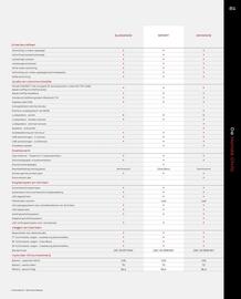 Honda folder Pagina 81