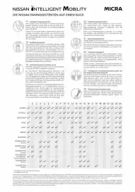 Nissan Prospekt Seite 10