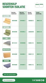 GAMMA folder Pagina 25