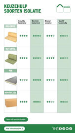 GAMMA folder Pagina 7
